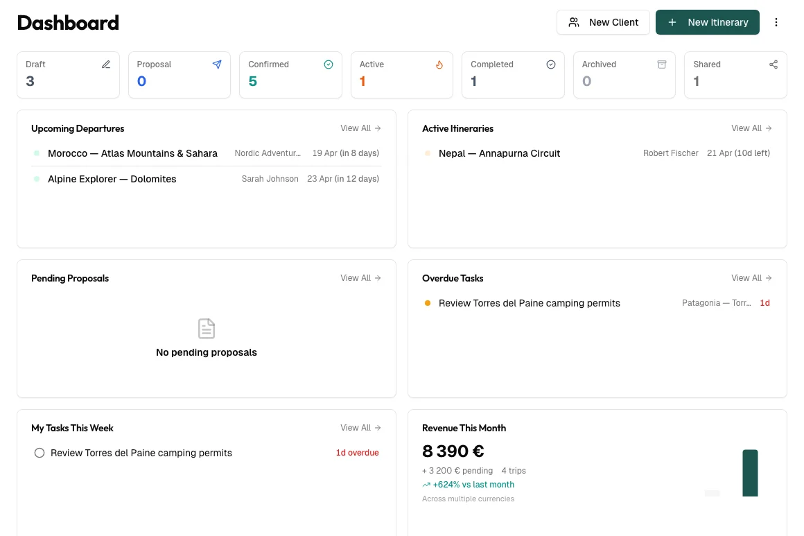 Dashboard with upcoming trips, tasks, and revenue overview